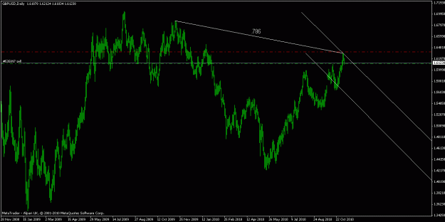 Click to Enlarge

Name: gbpusd 8th november 2010.gif
Size: 18 KB