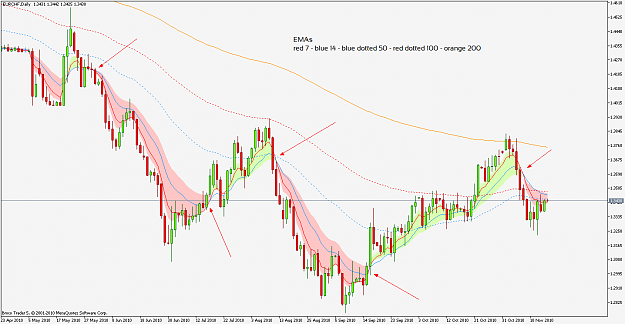 Click to Enlarge

Name: EURCHFDaily EMAS.png
Size: 67 KB
