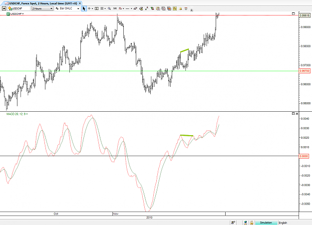 Click to Enlarge

Name: USDCHF TL break sell divergence TP H2 17112010.PNG
Size: 86 KB