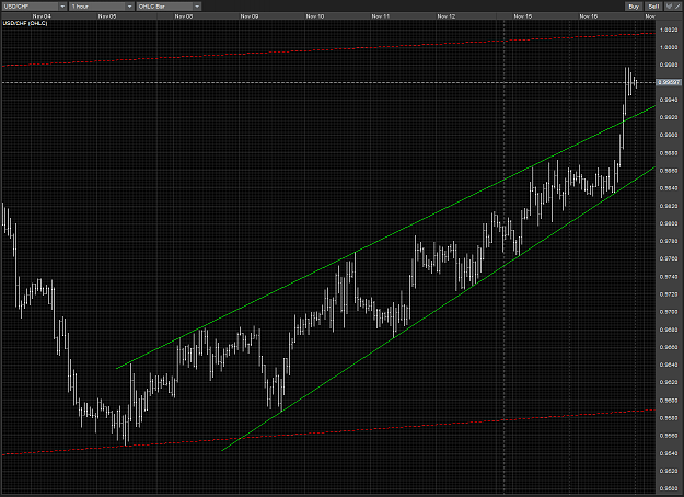 Click to Enlarge

Name: USDCHF narrowing channel-wedge Break H1 16112010.PNG
Size: 93 KB