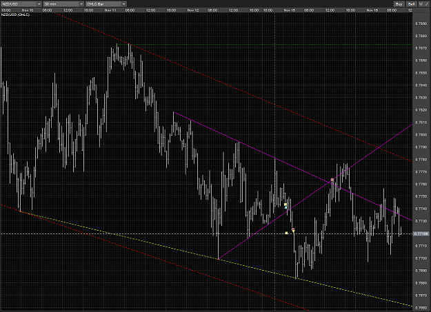 Click to Enlarge

Name: NZDUSD triangle buy double stop out M30 16112010.PNG
Size: 105 KB
