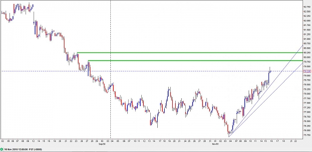 Click to Enlarge

Name: 2010-11-16_Dollar_Index.jpg
Size: 86 KB