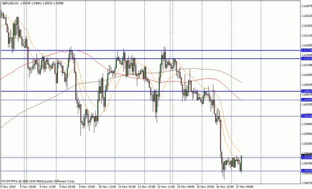 Click to Enlarge

Name: gbpusd_h1_11_17_2010.gif
Size: 22 KB