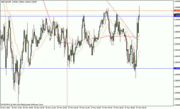 Click to Enlarge

Name: gbpusd_m5_11_17_2010.gif
Size: 23 KB
