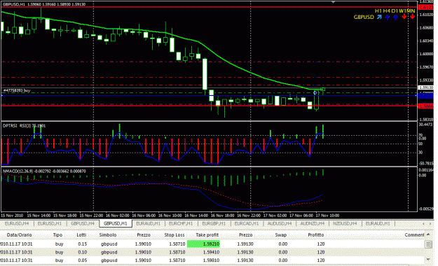 Click to Enlarge

Name: gbpusd17_11_2010.gif
Size: 40 KB