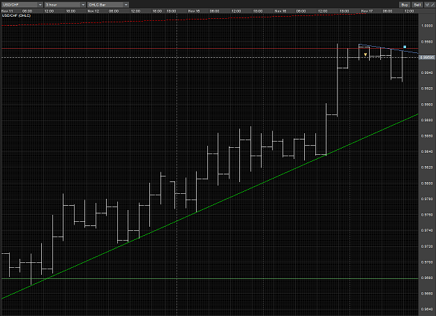 Click to Enlarge

Name: USDCHF comb like formation H3 17112010.PNG
Size: 84 KB