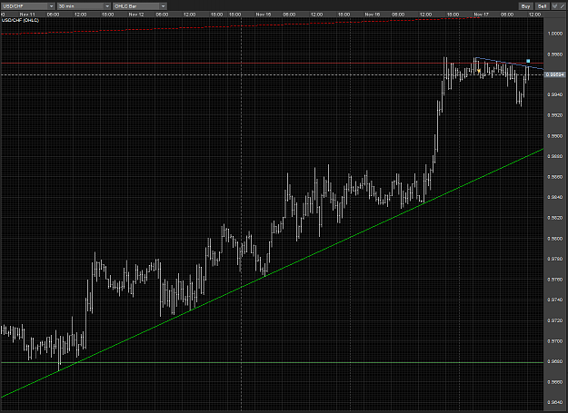 Click to Enlarge

Name: USDCHF comb like formation M30 17112010.PNG
Size: 87 KB