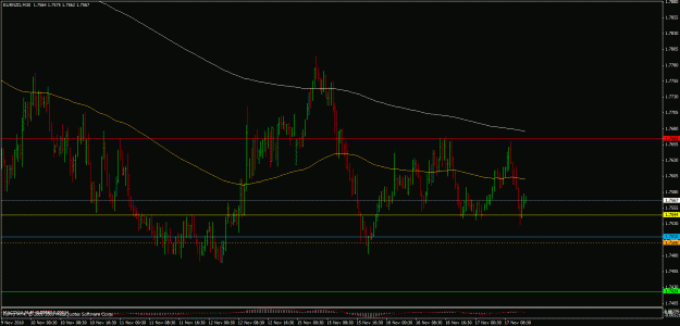 Click to Enlarge

Name: eurnzd.gif
Size: 28 KB