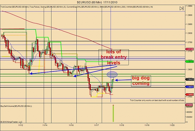 Click to Enlarge

Name: $EURUSD (60 Min)  17_11_2010 big dog.jpg
Size: 126 KB