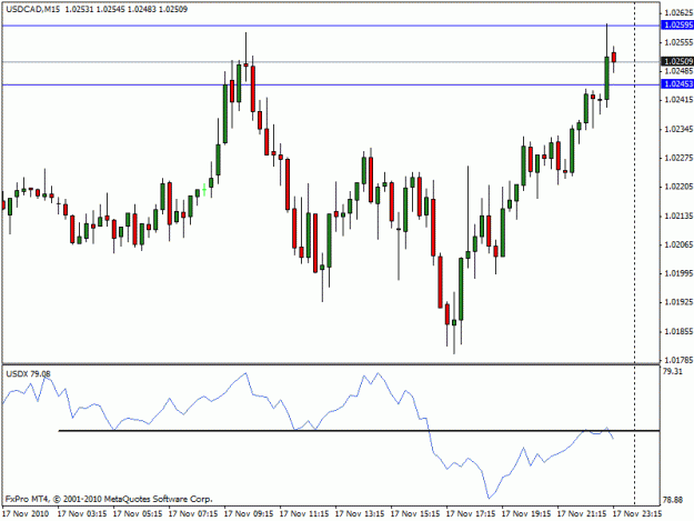 Click to Enlarge

Name: usdcad11.17.gif
Size: 16 KB