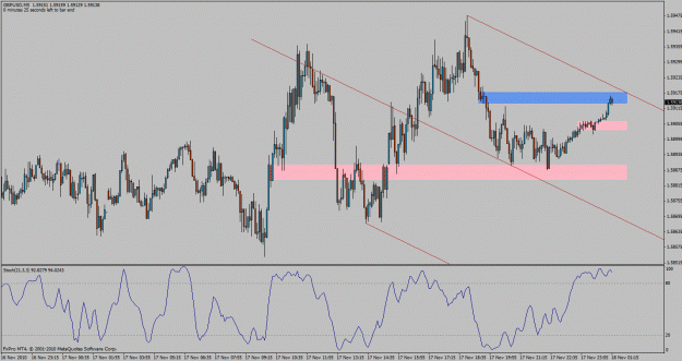 Click to Enlarge

Name: gbpusd-m5.gif
Size: 32 KB