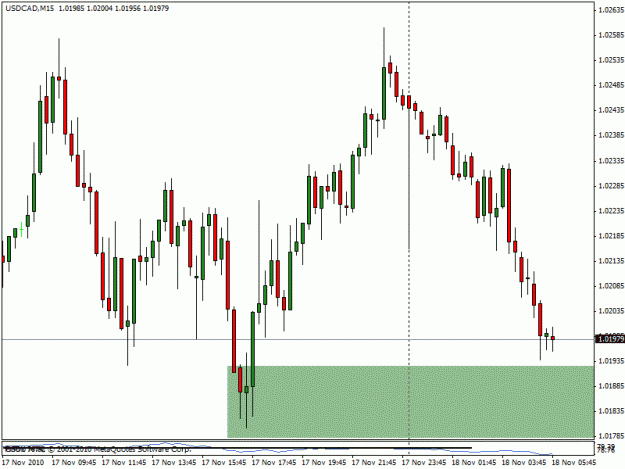 Click to Enlarge

Name: usdcad11.17b.gif
Size: 18 KB