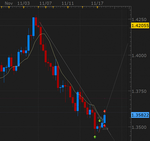 Click to Enlarge

Name: eur possible trend reversal.png
Size: 29 KB