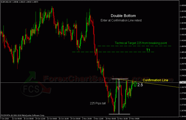 Click to Enlarge

Name: eurcad 1.gif
Size: 24 KB