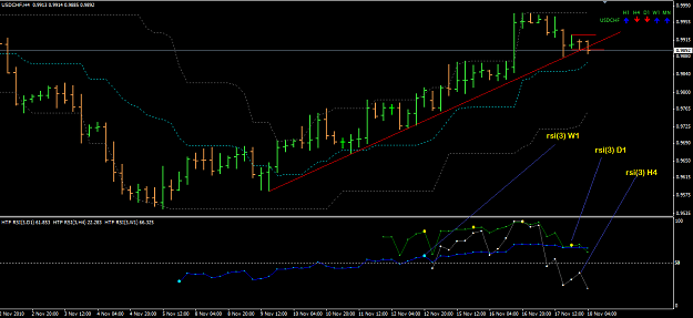 Click to Enlarge

Name: higher-tf-rsi.png
Size: 40 KB