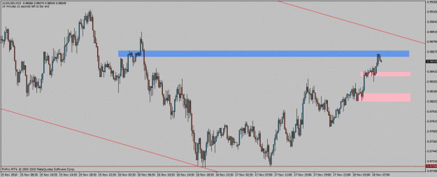 Click to Enlarge

Name: audusd-m15.gif
Size: 24 KB