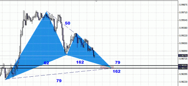 Click to Enlarge

Name: gartley-usdchf-m30.gif
Size: 16 KB