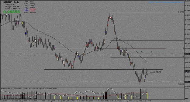 Click to Enlarge

Name: sptwft_10 (usdchf).gif
Size: 33 KB