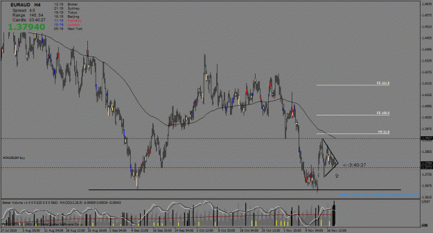 Click to Enlarge

Name: sptwft_11 (euraud_h4).gif
Size: 36 KB