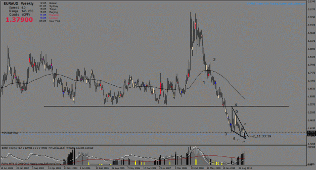Click to Enlarge

Name: sptwft_11 (euraud_w1).gif
Size: 31 KB