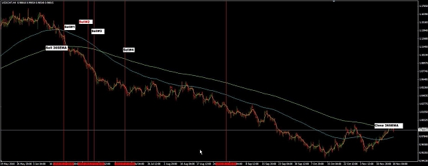 Click to Enlarge

Name: USDCHFH4v1.jpg
Size: 70 KB