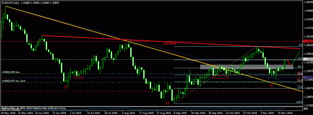 Click to Enlarge

Name: eurchf_daily3.gif
Size: 20 KB