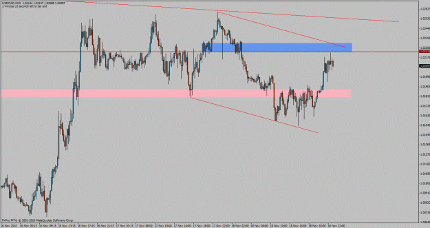 Click to Enlarge

Name: usdcad-m15.gif
Size: 25 KB