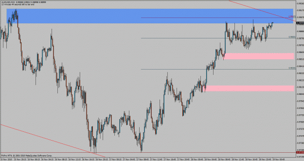 Click to Enlarge

Name: audusd-m15.gif
Size: 31 KB