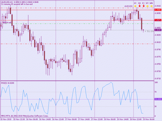 Click to Enlarge

Name: audusd2.gif
Size: 16 KB
