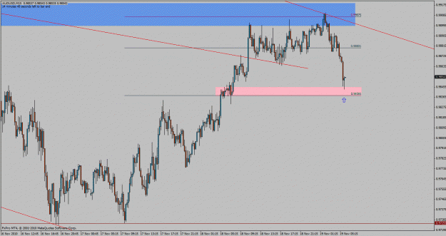 Click to Enlarge

Name: audusd-m15.gif
Size: 29 KB