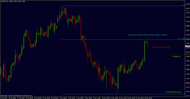 Click to Enlarge

Name: eurchf h4.gif
Size: 29 KB