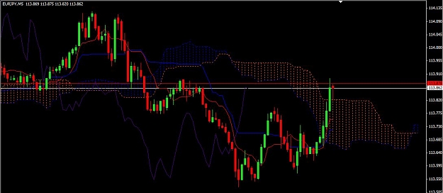 Click to Enlarge

Name: EUR-JPY M5 19-11.JPG
Size: 74 KB