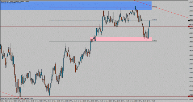Click to Enlarge

Name: audusd-m15.gif
Size: 29 KB