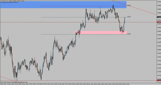 Click to Enlarge

Name: audusd-m15.gif
Size: 29 KB
