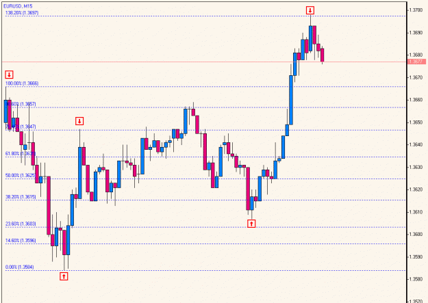 Click to Enlarge

Name: EURUSD, M15.gif
Size: 17 KB