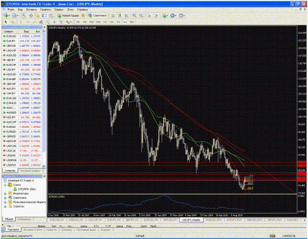Click to Enlarge

Name: usdjpy weekly.gif
Size: 86 KB