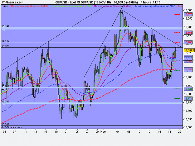 Click to Enlarge

Name: Spot FX GBP_USD (19-NOV-10).png
Size: 21 KB