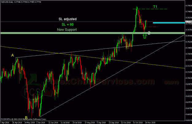 Click to Enlarge

Name: nzdusd 1.gif
Size: 23 KB