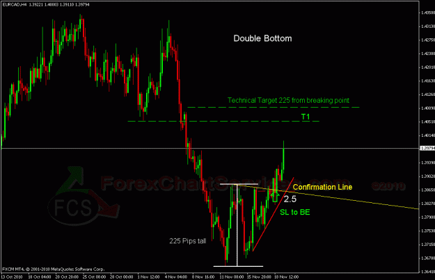 Click to Enlarge

Name: eurcad 1.gif
Size: 23 KB