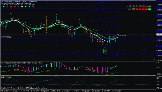 Click to Enlarge

Name: gbp-chf w1.gif
Size: 29 KB