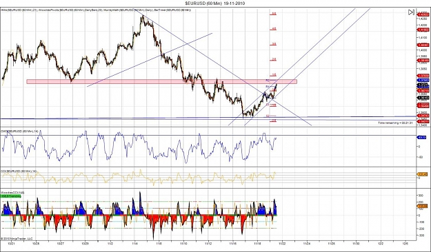 Click to Enlarge

Name: $EURUSD (60 Min)  19-11-2010.jpg
Size: 194 KB