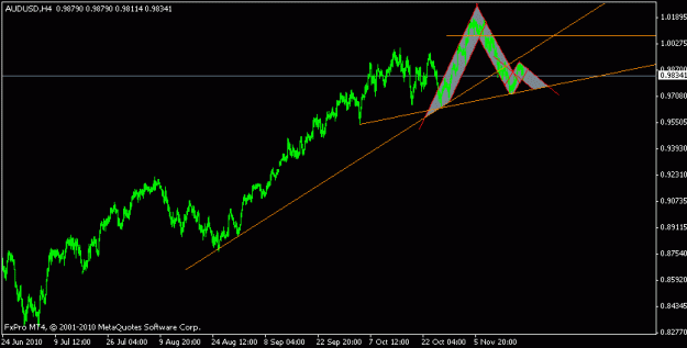 Click to Enlarge

Name: aud 19.11.10.gif
Size: 10 KB
