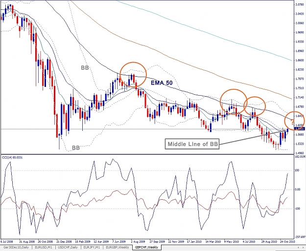 Click to Enlarge

Name: GBPCHF, Weekly, 2010 November 19.jpg
Size: 420 KB