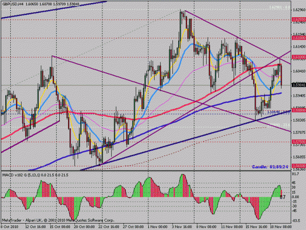 Click to Enlarge

Name: 2010-11-19 gbpusd (chr-h4).gif
Size: 28 KB