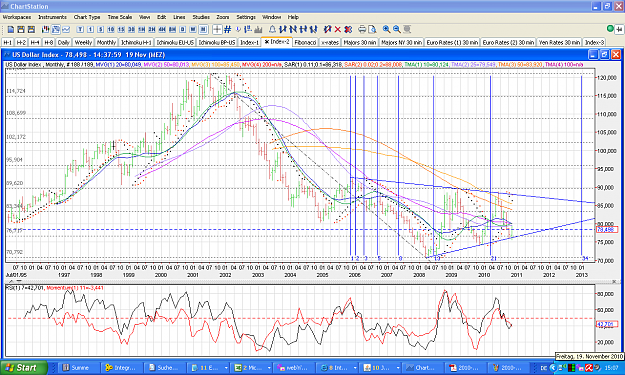 Click to Enlarge

Name: 2010-11-19_14h37_ChartStation_$-INDX Monthly _ 000.PNG
Size: 131 KB