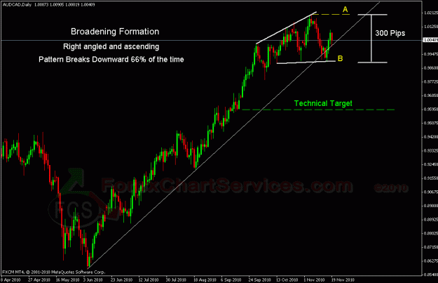 Click to Enlarge

Name: audcad 1.gif
Size: 23 KB