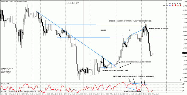 Click to Enlarge

Name: 11192010gbpusd 1h chart analysis.gif
Size: 31 KB