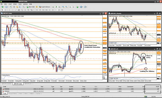 Click to Enlarge

Name: c4_101119_h1_GBPCHF Weekend.PNG
Size: 97 KB