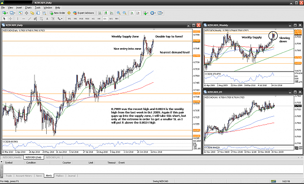 Click to Enlarge

Name: 101120_NZDCAD Analysis.PNG
Size: 95 KB