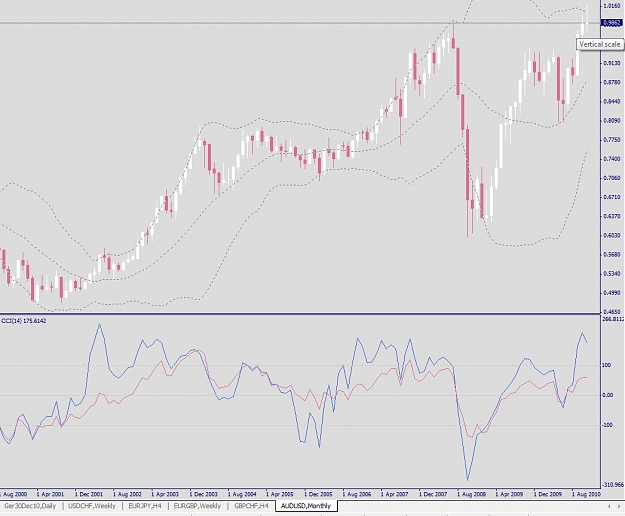 Click to Enlarge

Name: AUDUSD, Monthly, 2010 November 20.jpg
Size: 246 KB